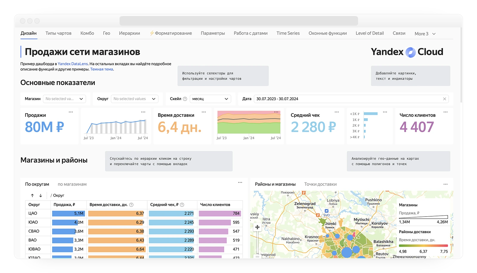 Демонстрационный дашборд Yandex DataLens: показатели продаж, графики, таблица и карта магазинов