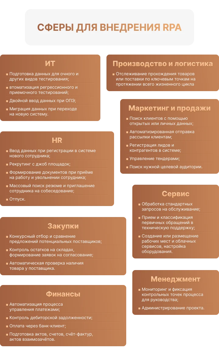 Иллюстрация 1 к материалу «Автоматизация бизнеса при помощи RPA»