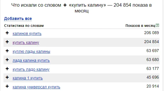 Иллюстрация 1 к материалу «Как настроить Яндекс.Директ, чтобы не потратить бюджет впустую»