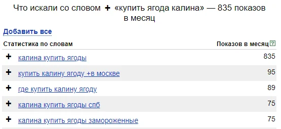 Иллюстрация 2 к материалу «Как настроить Яндекс.Директ, чтобы не потратить бюджет впустую»